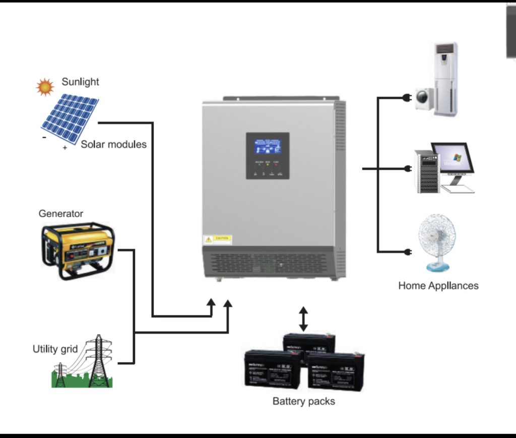3KVA. 24VDC, 120VAC, Hybrid inverter - Sky Solar and Power